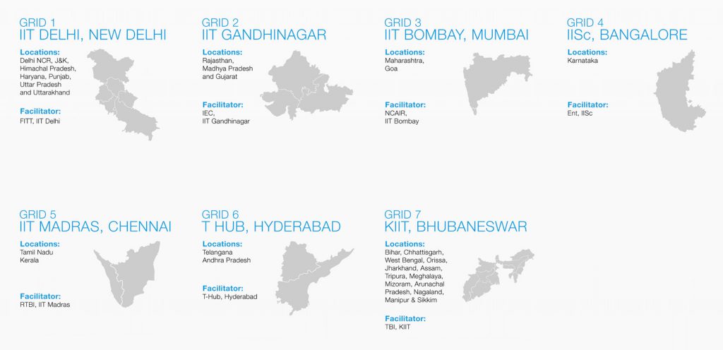 Boeing India Collaborations for BUILD